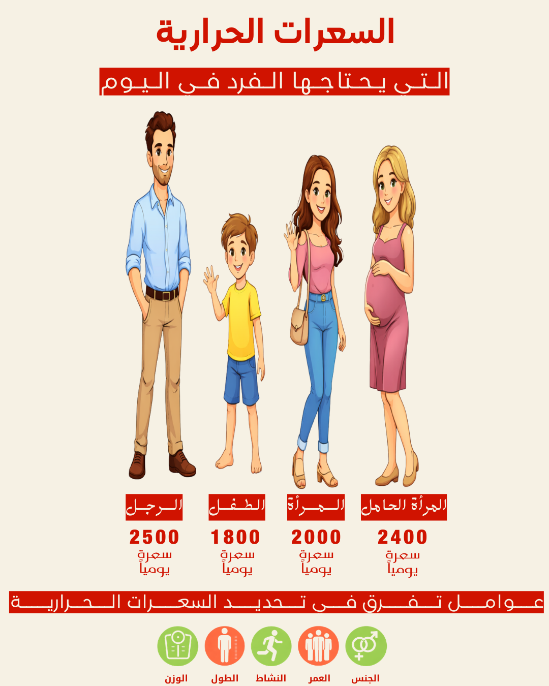 السعرات الحرارية/CALORIES